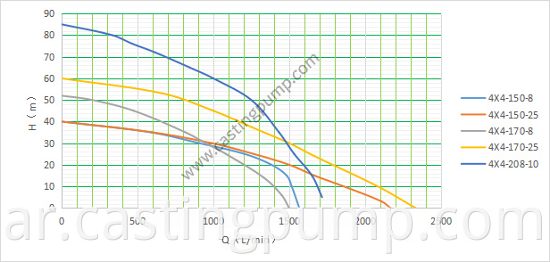 4 4 casting iron pump 1